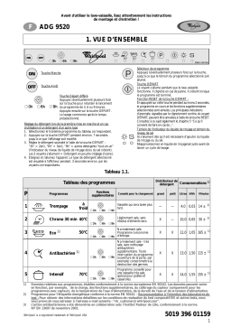 Whirlpool ADG 9520 Manuel utilisateur