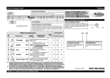 Mode d'emploi | Whirlpool ADG 675 Manuel utilisateur | Fixfr