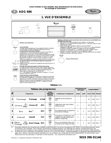 Mode d'emploi | Whirlpool ADG 686 IX Manuel utilisateur | Fixfr