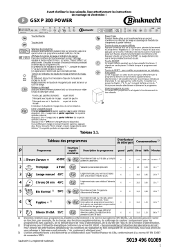 Whirlpool GSXP 300 POWER Manuel utilisateur