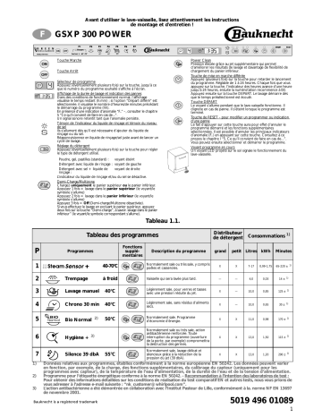 Mode d'emploi | Whirlpool GSXP 300 POWER Manuel utilisateur | Fixfr