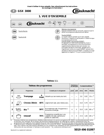 Mode d'emploi | Whirlpool GSX 3000 Manuel utilisateur | Fixfr