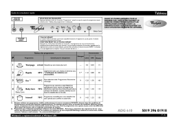 Whirlpool ADG 610 Manuel utilisateur