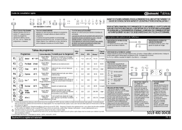 Mode d'emploi | Bauknecht GSU 81304 A++ PT Manuel utilisateur | Fixfr