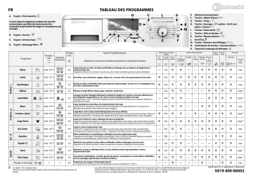 Mode d'emploi | Whirlpool WAK Eco 4590 Manuel utilisateur | Fixfr