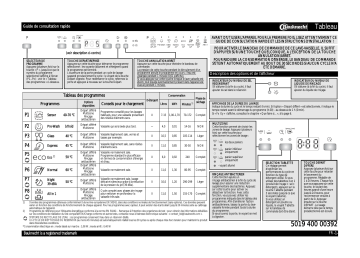 Mode d'emploi | Bauknecht GSI 81304 A++ PT Manuel utilisateur | Fixfr