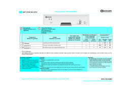 Whirlpool GCI 4733 W-BR Manuel utilisateur