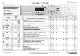 Whirlpool WAK 3473 Manuel utilisateur