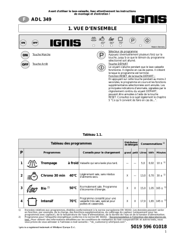 Mode d'emploi | Whirlpool ADL 349/2 Manuel utilisateur | Fixfr