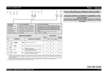 Mode d'emploi | Whirlpool ADG 6340 IX Manuel utilisateur | Fixfr