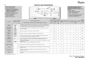 Mode d'emploi | Whirlpool AWE 6607 Manuel utilisateur | Fixfr