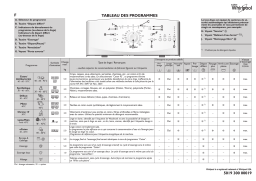 Whirlpool AWE 6517/2 Manuel utilisateur