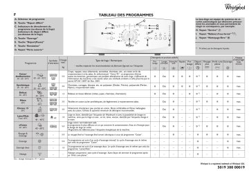 Mode d'emploi | Whirlpool AWE 6517/2 Manuel utilisateur | Fixfr