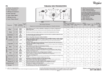 AWE 8781 GG | Mode d'emploi | Whirlpool AWE 8785 GG Manuel utilisateur | Fixfr