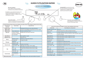 Mode d'emploi | Whirlpool AMW 594 IX Manuel utilisateur | Fixfr