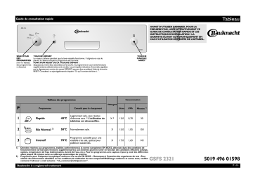 Mode d'emploi | Whirlpool GSFS 2321 WS Manuel utilisateur | Fixfr