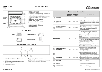 Mode d'emploi | Whirlpool BLZM 7200 IN Manuel utilisateur | Fixfr