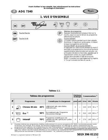 Mode d'emploi | Whirlpool ADG 7340/4 Manuel utilisateur | Fixfr