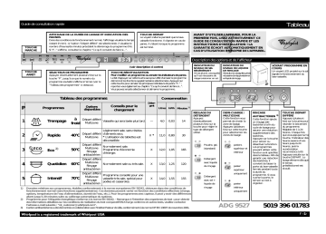 Mode d'emploi | Whirlpool ADG 9527/1 Manuel utilisateur | Fixfr