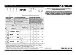 Whirlpool ADL 448/3 Manuel utilisateur