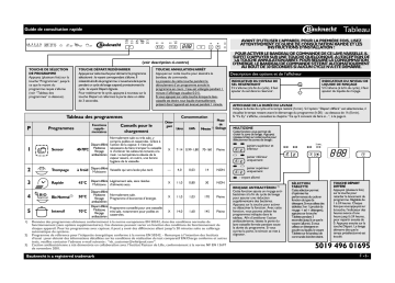 Mode d'emploi | Whirlpool GSXK 5140 A+ Di Manuel utilisateur | Fixfr