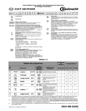 Mode d'emploi | Whirlpool GSXP 100 POWER Manuel utilisateur | Fixfr