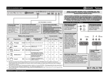 Mode d'emploi | Whirlpool GSXK 5010 Manuel utilisateur | Fixfr