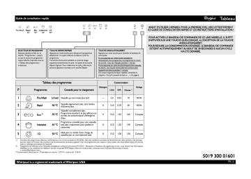 Mode d'emploi | Whirlpool ADP 2300 A+ WH Manuel utilisateur | Fixfr
