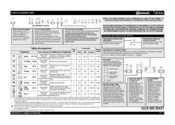 Mode d'emploi | Bauknecht GSF 81304 A++ PT Manuel utilisateur | Fixfr