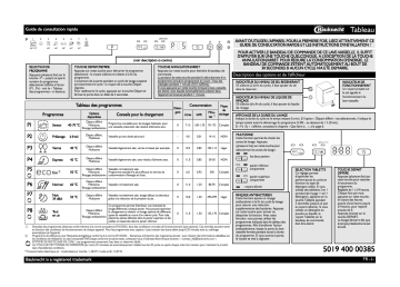 Mode d'emploi | Bauknecht GSX 81304 A++ Manuel utilisateur | Fixfr