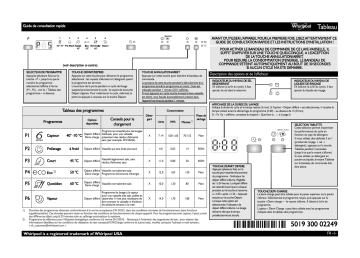 Mode d'emploi | Whirlpool ADP 7452 A+ 6S IX Manuel utilisateur | Fixfr