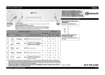 Mode d'emploi | Whirlpool GSF 2500 Manuel utilisateur | Fixfr