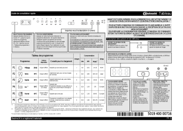 Mode d'emploi | Bauknecht GSX 5664 Manuel utilisateur | Fixfr