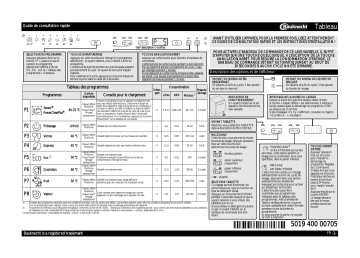 Mode d'emploi | Bauknecht GSX 5974 Manuel utilisateur | Fixfr