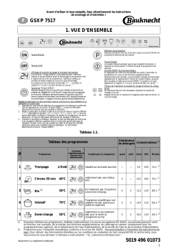 Whirlpool GSXP 7517/1 Manuel utilisateur