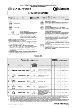 Whirlpool GSX 1527 POWER Manuel utilisateur