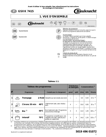 Mode d'emploi | Whirlpool GSXK 7415/2 Manuel utilisateur | Fixfr