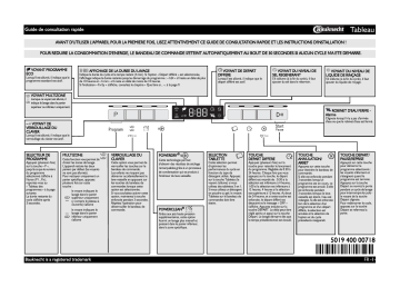 Mode d'emploi | Bauknecht GSFP X284A3P Manuel utilisateur | Fixfr