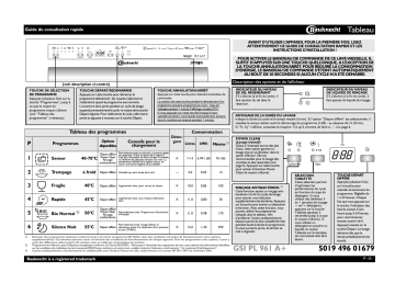 Mode d'emploi | Whirlpool GSI PL 961 A+ IN Manuel utilisateur | Fixfr