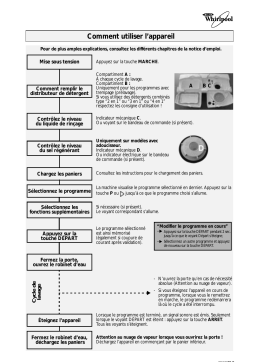 Whirlpool ADG 7570 Manuel utilisateur