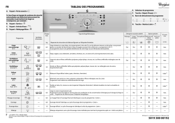 Mode d'emploi | Whirlpool WAC 6100/1 Manuel utilisateur | Fixfr