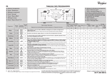 AWE 9765 GG | Mode d'emploi | Whirlpool AWE 9762 GG Manuel utilisateur | Fixfr