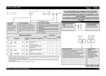 Mode d'emploi | Whirlpool ADG 7430/1 FD Manuel utilisateur | Fixfr