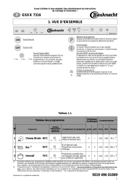 Whirlpool GSXK 7316/2 Manuel utilisateur