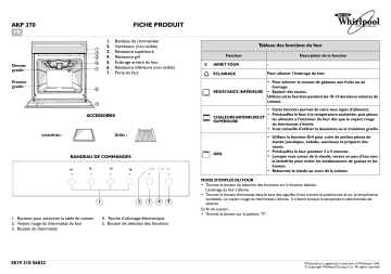 Mode d'emploi | Whirlpool AKP 370/IX Manuel utilisateur | Fixfr