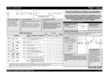 Mode d'emploi | Whirlpool ADG 8800 IX A+ Manuel utilisateur | Fixfr