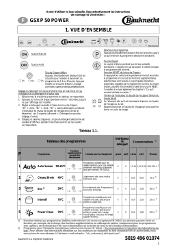 Whirlpool GSXP 50/1 POWER Manuel utilisateur