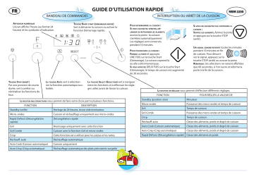 Mode d'emploi | Whirlpool MBM2250GS Manuel utilisateur | Fixfr