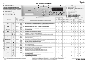 Mode d'emploi | Whirlpool AWO 3485 Manuel utilisateur | Fixfr