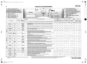 Mode d'emploi | Whirlpool BA 7011 WA++AB Manuel utilisateur | Fixfr